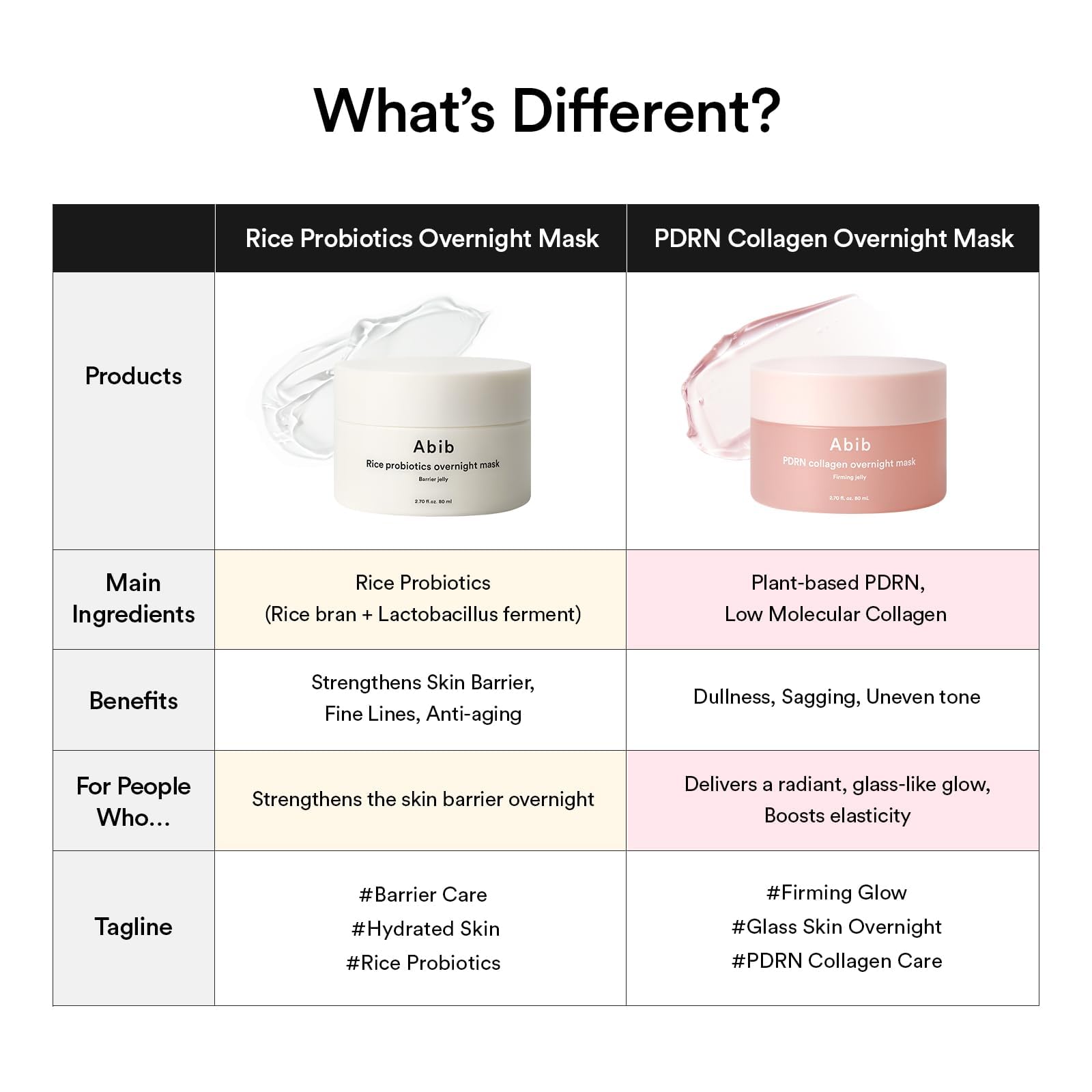 Abib PDRN Collagen Overnight Face Mask Firming Jelly 2.7 fl oz | Korean Sleeping Mask for Rejuvenation | Elasticity Boost & Plumping - Image 6